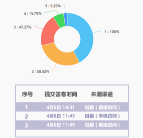 问卷星大客户服务